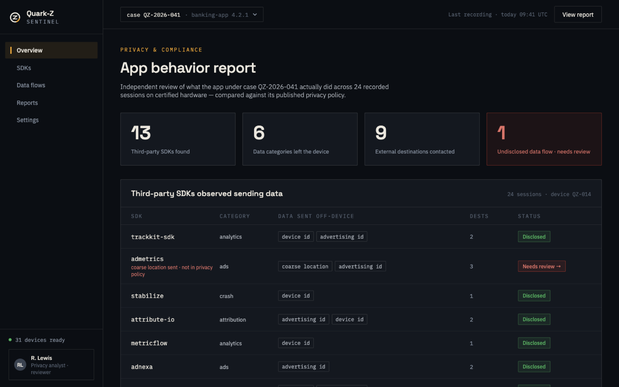 Concept preview of the Sentinel privacy overview: the third-party SDKs found inside an app and the data categories each was observed sending off the device, with one undisclosed data flow flagged for review.